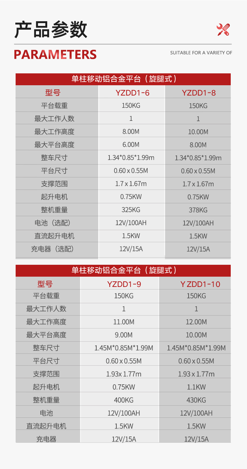 揚(yáng)子升降平臺(tái)電動(dòng)升降機(jī)YZDD(圖13)