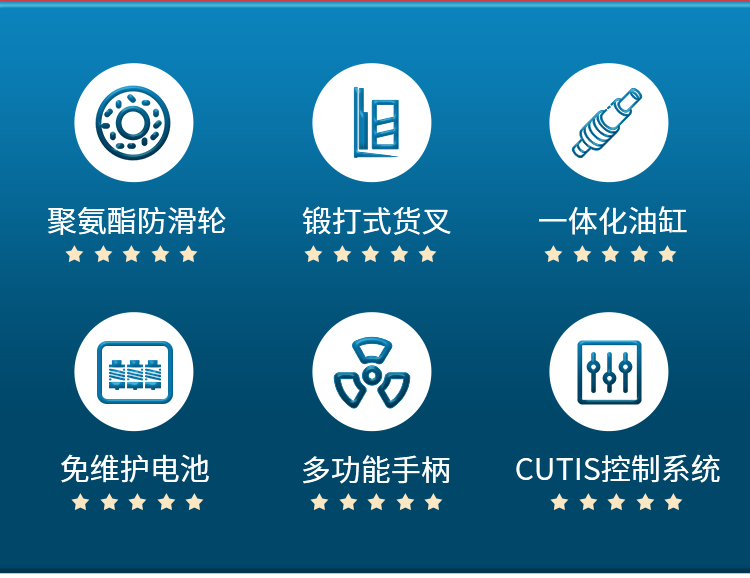 揚(yáng)子多功能平衡重式堆高車(chē)YZ-CPDB09W系列(圖2)